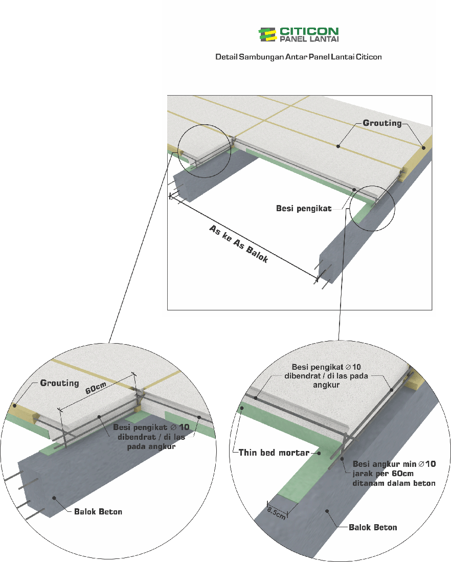cara pemasangan panel lantai citicon