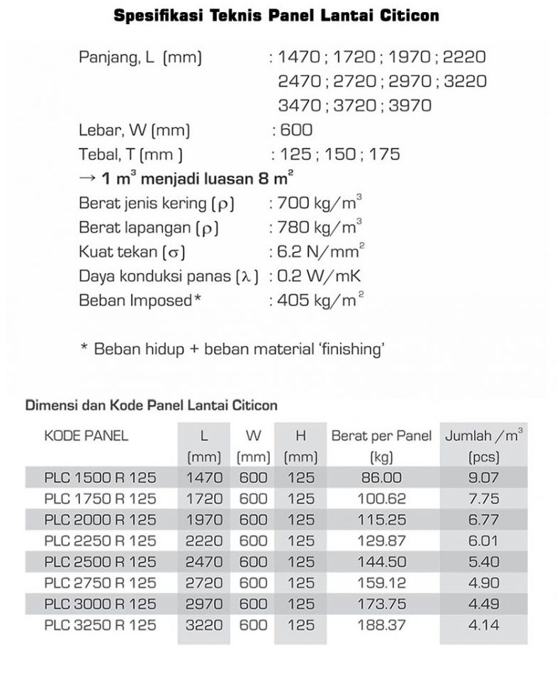 ukuran panel lantai citicon