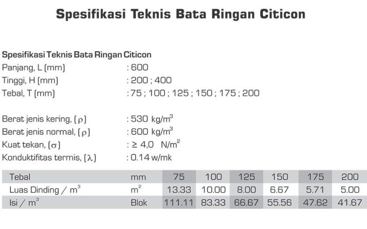 ukuran bata ringan citicon